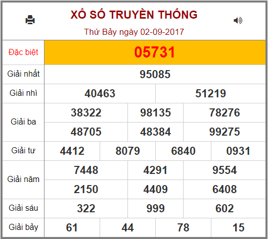 Soi Cầu XSMB ngày 03-09-2017 đánh con gì cùng Win2888asia - 1