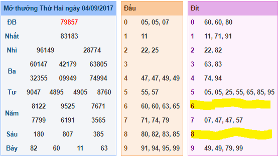 SOI CẦU MB CẦU LÔ ĐẸP XSMB HÔM NAY 05/09/2017 - 1