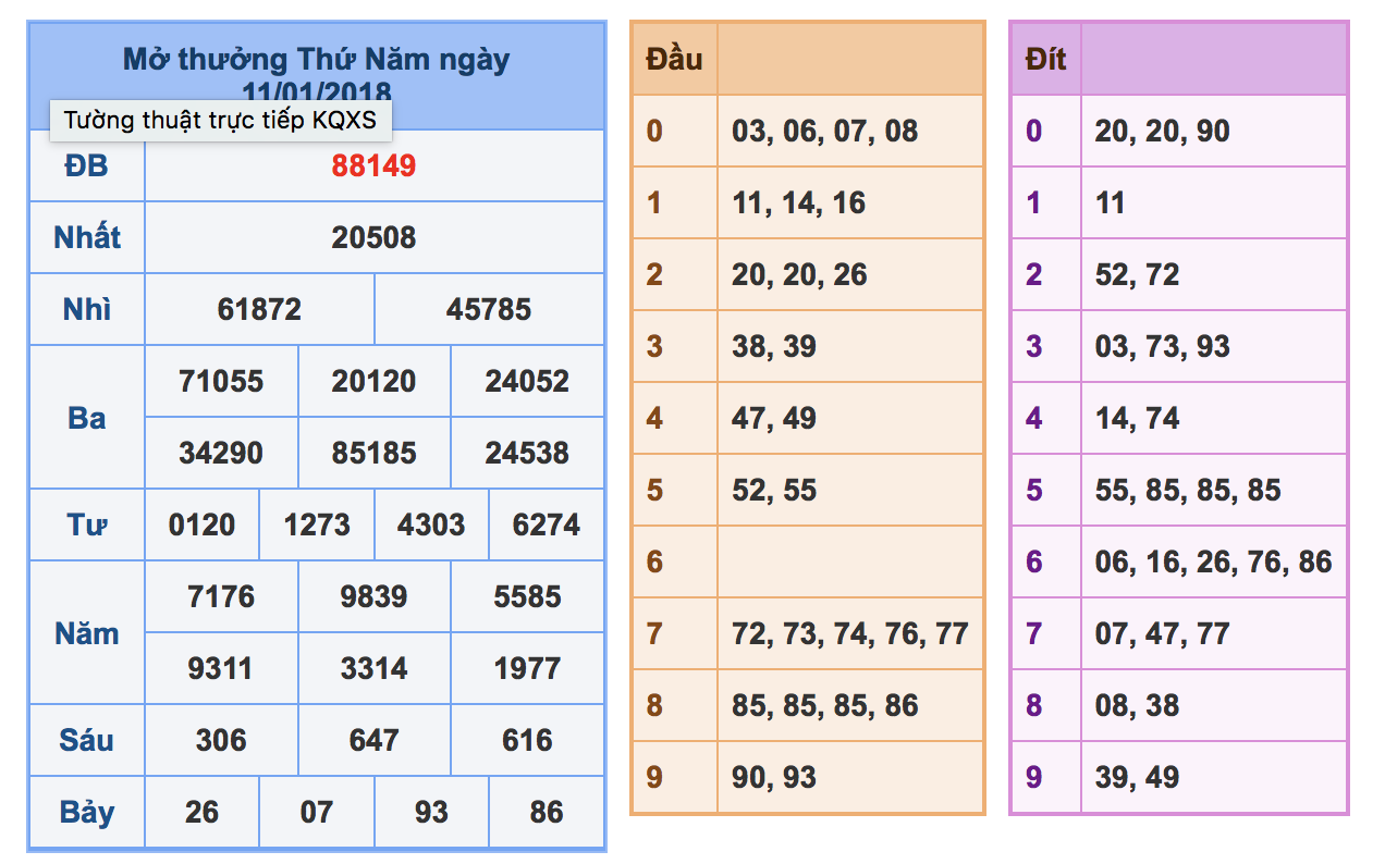 Soi cầu xsmb ngày 12-01-2018