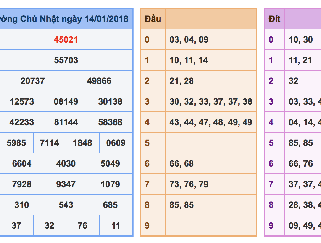 soi cầu xsmb ngày 14/12018