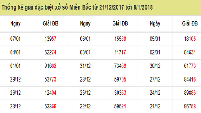 SOI CẦU NGÀY 9/1/2018