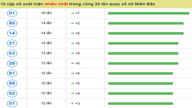 soi cầu xsmb ngày 9/1/2018