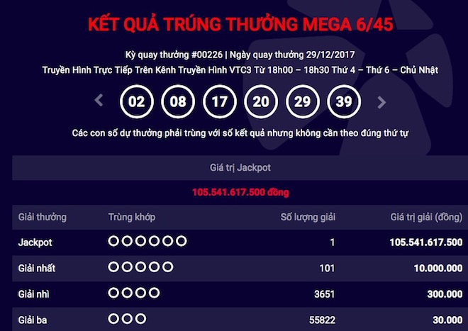 Giải Vietlott 105 tỷ vô chủ: tiếp tục sung công quỹ