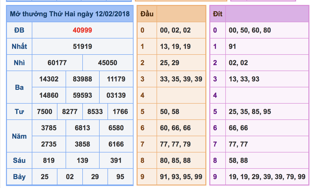 Soi cầu ngày 13-02-2018