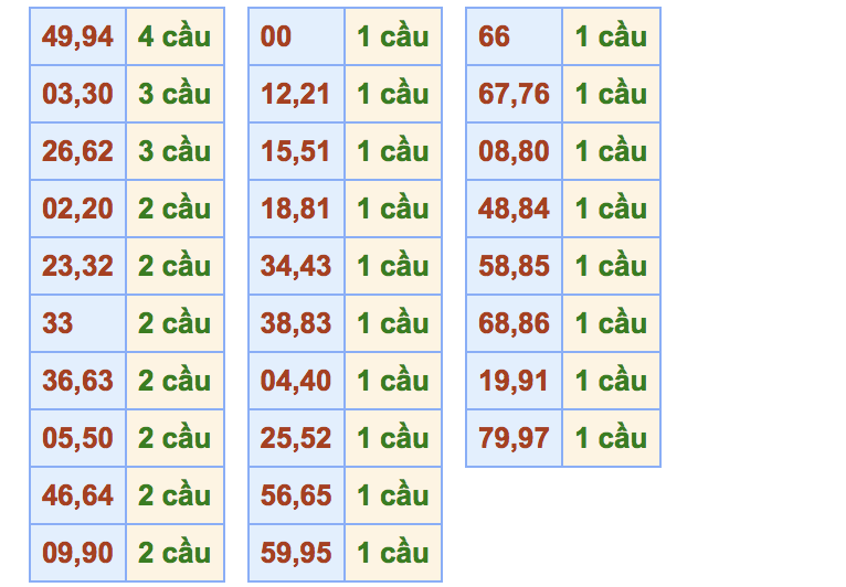 Soi cầu xmsb ngày 07-06-2018 chuẩn xác nhất tại win2888asia